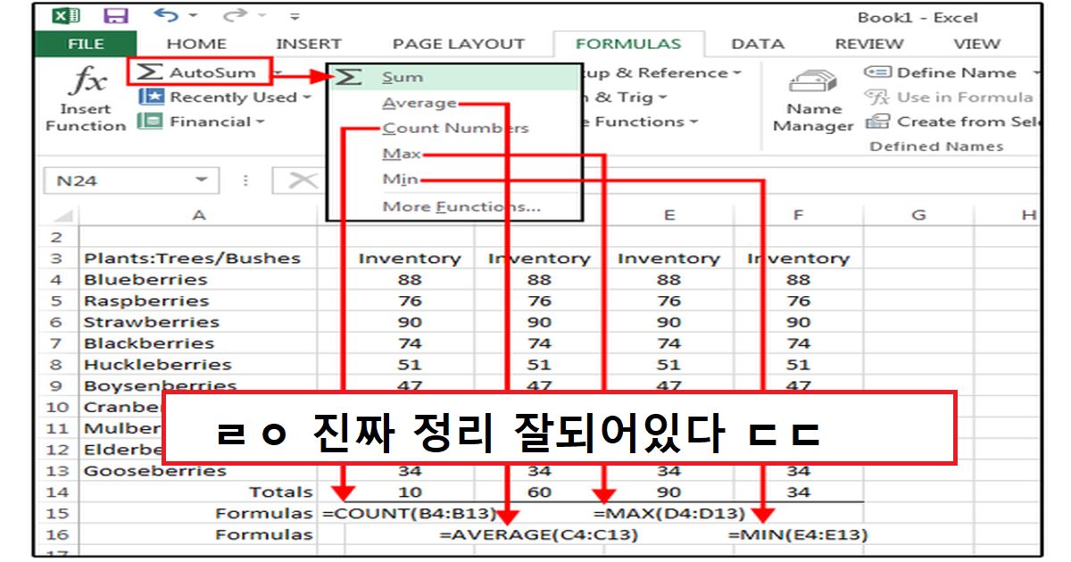 엑셀린이들을 위한 엑셀함수 총정리