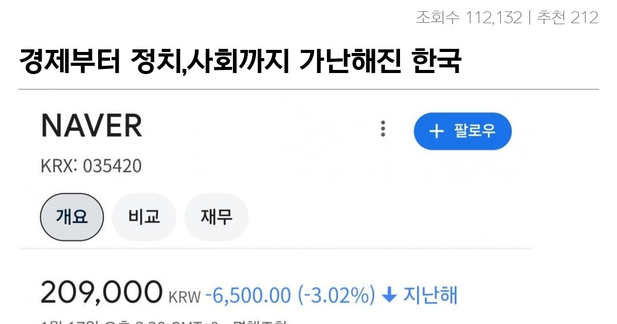 경제부터 정치,사회까지 가난해진 한국 근황..jpg