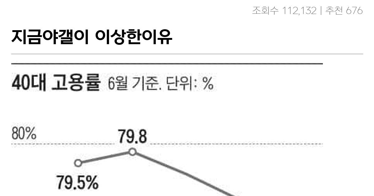 지금야갤이 이상한이유