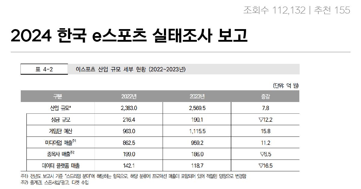 2024 한국 e스포츠 실태조사 보고